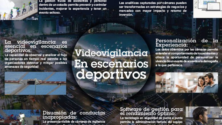 Videovigilancia para eventos deportivos y de entretenimiento: una herramienta poderosa para conocer hábitos de consumo