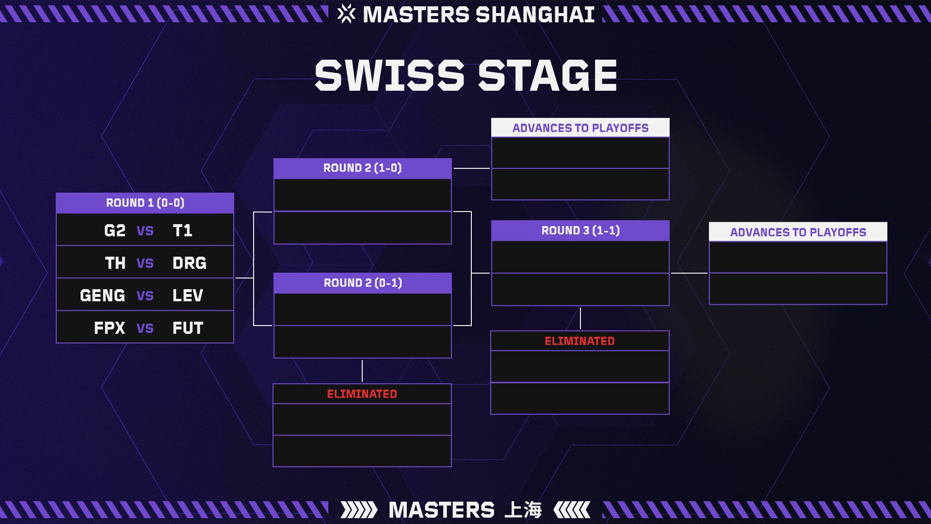 VCT24_M2_Swiss_Stage_(1).jpg